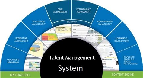 chada talent management system